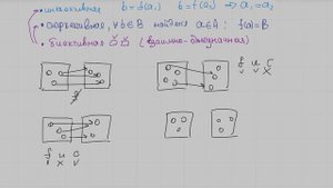 Функции: инъекция, сюръекция и биекция