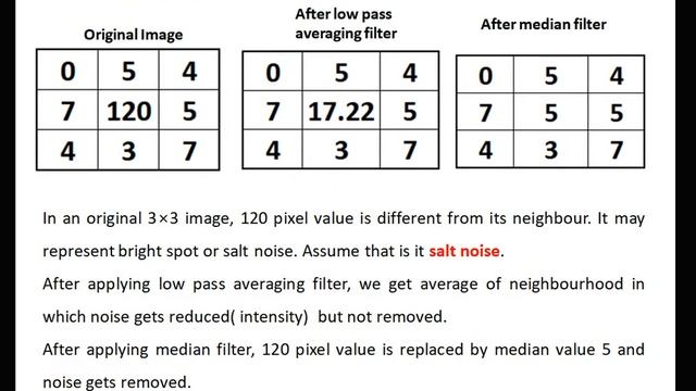 Low pass, High Pass, Median Filter Mask exercises,Spatial domain filters, Image Processing, Noise, смотреть онлайн
