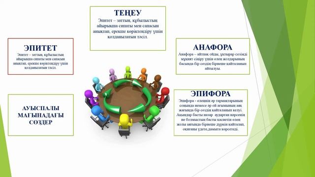 Қазақ әдебиеті пәнінен 5 сынып бойынша сабақ үлгісі 2 тоқсан смотреть онлайн