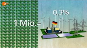 Der neue Sprit - Wo soll der Strom f&#252;r die Elektroautos herkommen?