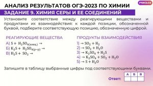 Анализ результатов ОГЭ-2023 по химии