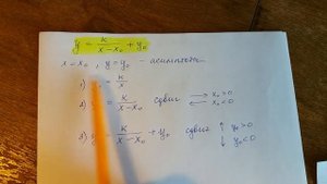 Графики функций. Гиперболы.