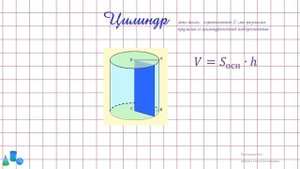 Тела вращения  Цилиндр