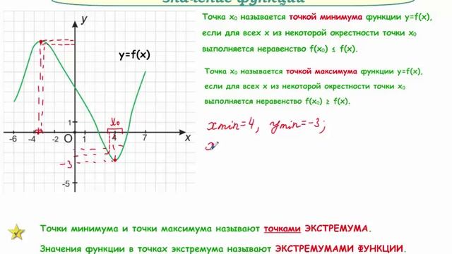 Промежутки возрастания и убывания функции. Экстремумы