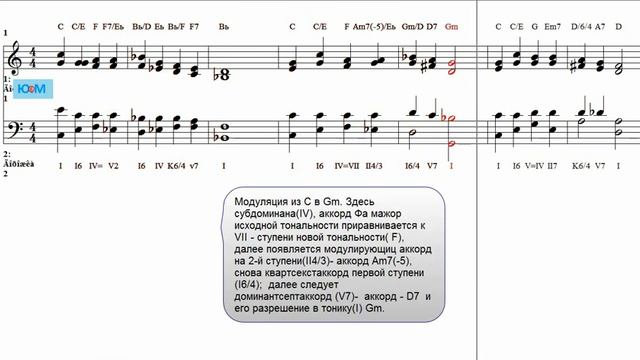 Модуляция на 2 ключевых знака
