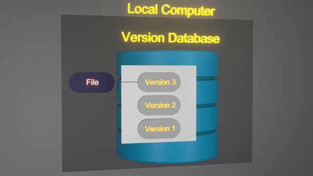 1.1 Читаем книгу Pro Git - Введение - О системе контроля версий смотреть онлайн