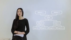 Часть 4. Цели проекта