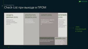 Qlik в Розничном блоке Сбербанк управление данными в банке, решение для финансовой отрасли