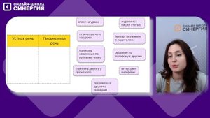 Речь, речевое общение | Русский язык | 7 класс | Онлайн-школа Синергия
