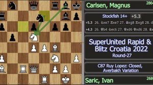 Ivan Saric Destroying the World Champion Brutally!! | Saric vs Magnus | Croatia 2022