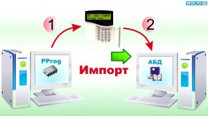 Импорт и экспорт конфигурации С2000М в/из АРМ Орион Про