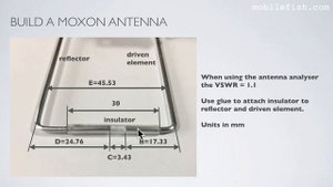LoRa/LoRaWAN tutorial 49: Moxon Antenna