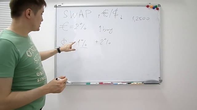 Что такое SWAP?