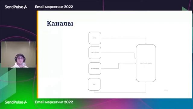 Суперсила емейлов — связка с другими каналами. Показываем на примерах