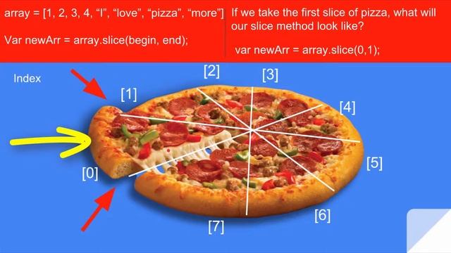 Javascript Methods Made Easy: The Slice Method