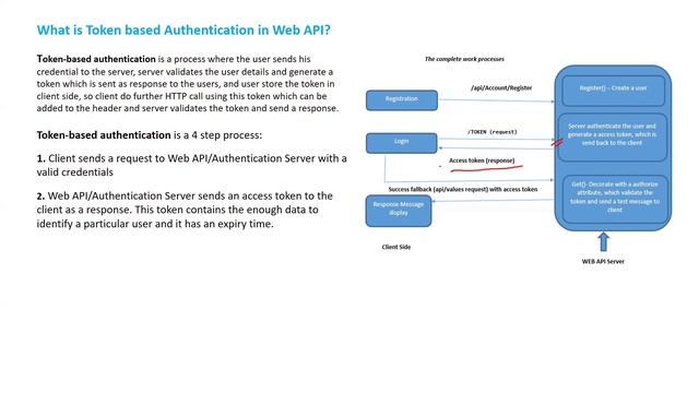 Token based authentication in ASP.NET Web API | ASP.NET Web API