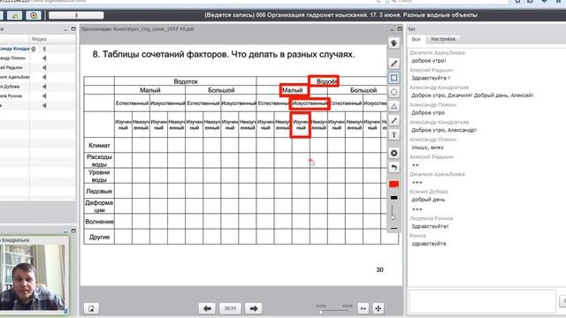 19 10 Таблица сочетания факторов смотреть онлайн
