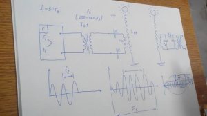 88. Free Energy. How to build your own generator. Свободная энергия. Как собрать генератор самому. Р