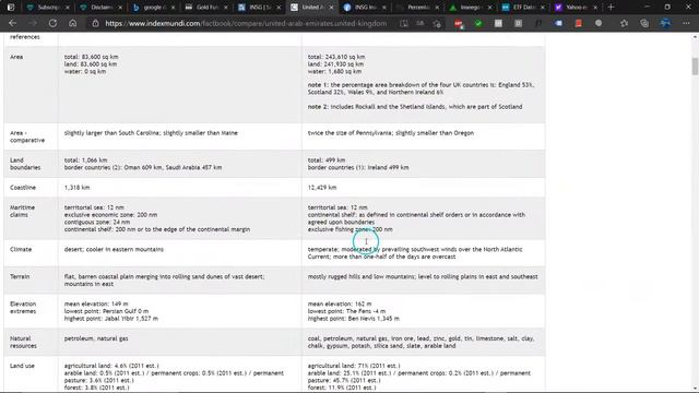 UAE Dirham/British Pound | Big Double-bottom? | ($AED/GBP) смотреть онлайн