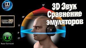 3Д звук. Сравнение звуковых эмуляторов. Смотреть в наушниках..mp4