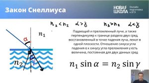 НШ | Физика. закон Снеллиуса. Полное внутреннее отражение