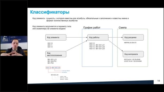 Максимум цифрового строительства 2022 с новым SIGNAL смотреть онлайн