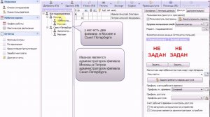 Разграничение прав сотрудников на работу с подразделениями  Филиальный режим