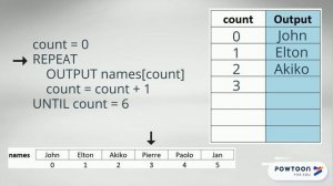 Looping through an array using a REPEAT UNTIL loop in Pseudocode