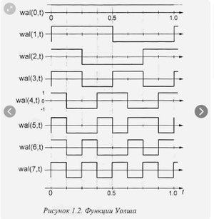 Генератор последовательностей Уолша