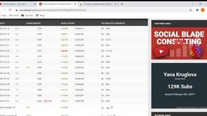 Yana Kruglova, сколько зарабатывает канал на YouTube ??