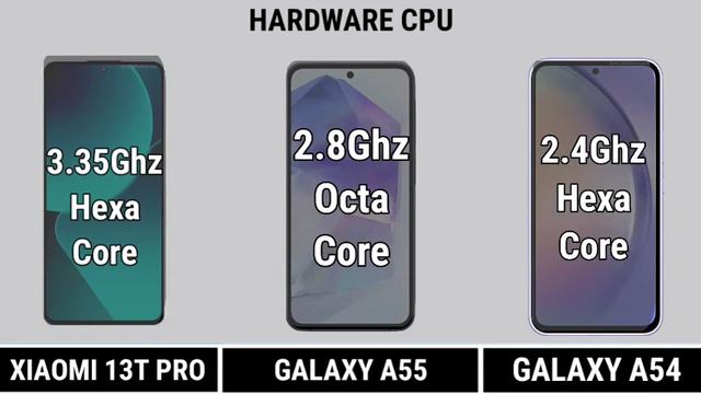 Xiaomi 13T pro vs Samsung galaxy A55 vs Samsung galaxy A54 Compression ⚡💥⚡💥⚡ Full Specification смотреть онлайн