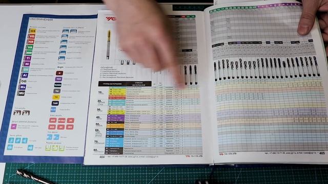 Метчики и раскатники / Выбор из каталога, советы и примеры использования ! смотреть онлайн