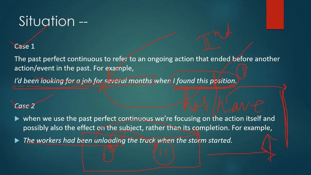 Past perfect Continuous Tense (Pragmatic/oral/Speaking)Part-8 смотреть онлайн
