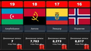 Запасы нефти по странам мира