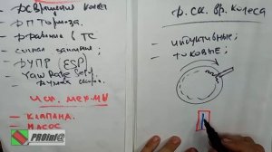 ABS - Датчики - датчик скорости вращения