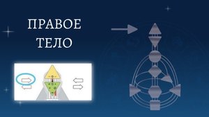 Правое Тело. Дизайн Человека