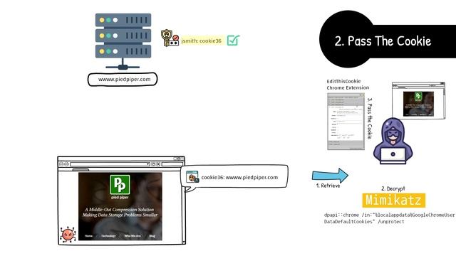 Hacking Two Factor Authentication: Four Methods for Bypassing 2FA and MFA смотреть онлайн