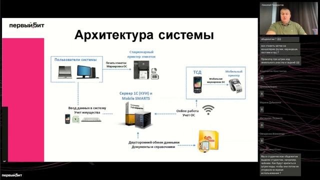 Инвентаризация и учёт имущества