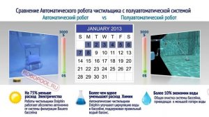Сравнение автоматического робота и полуавтомата