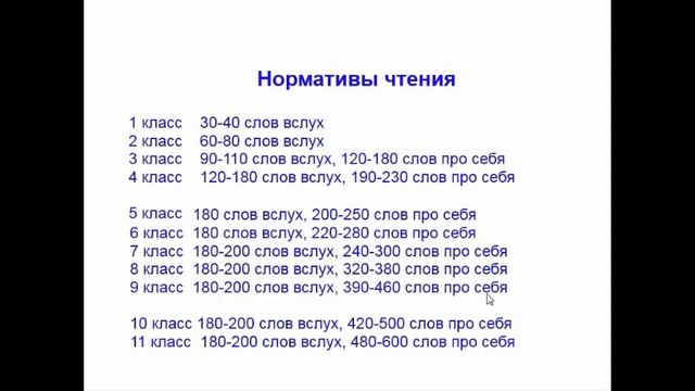Сколько читать 3 класснику. Скорость чтения нормативы. Сколько должен читать ребенок в 3 классе в день. Сколько страниц должен читать ребенок. Сколько страниц должен читать ребенок в 5 классе.