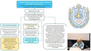 Трудоустройство с помощью органов исполнительной власти субъектов Российской Федерации,...