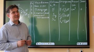 Геометрические характеристики сечения (основная часть лекции)