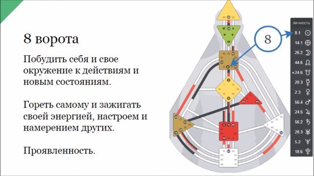 КРЕСТ ЗАРАЗИТЕЛЬНОСТИ В ДИЗАЙНЕ ЧЕЛОВЕКА ► Астродизайн смотреть онлайн