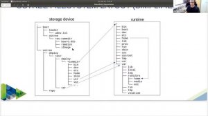 Designing OSTree based embedded Linux systems with the Yocto Project