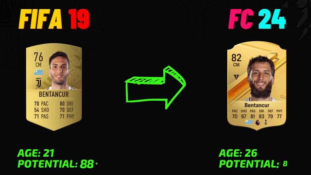 FC 24 | Top FIFA 19 Wonderkids, Where Are They Now? 🤯💲🔥 смотреть онлайн