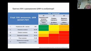 Коморбідні пацієнти з неклапанною ФП