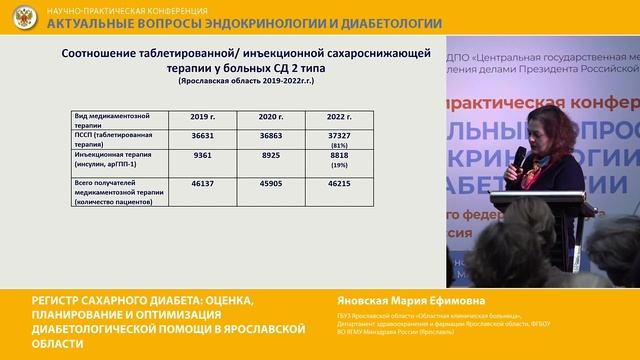 Яновская М.Е. Регистр сахарного диабета оценка, планирование и оптимизация диабетологической помощи