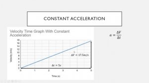 How to Calculate Acceleration From a Velocity Time Graph Tutorial