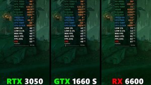 RTX 3050 VS GTX 1660 SUPER VS RX 6600 в 2024 году