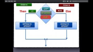 Python - 07 - Егер Шарты (if statement) | Programming қазақ тілінде | Для Начинающих | For Beginner